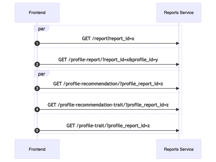 fetching-reports.png