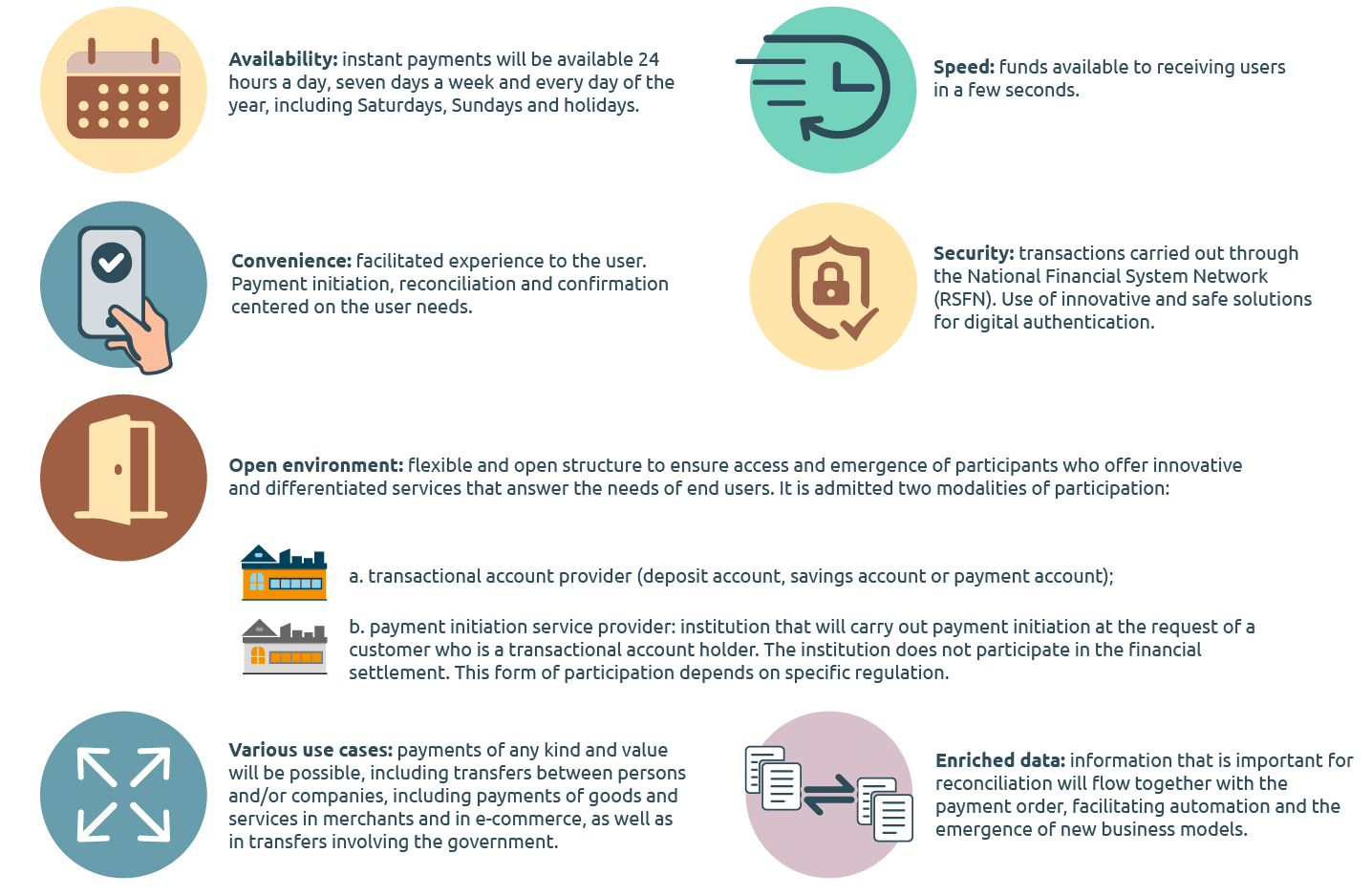 These are some of the benefits of an instant payments ecosystem [highlighted by the BCB](https://www.bcb.gov.br/en/financialstability/instantpayments)