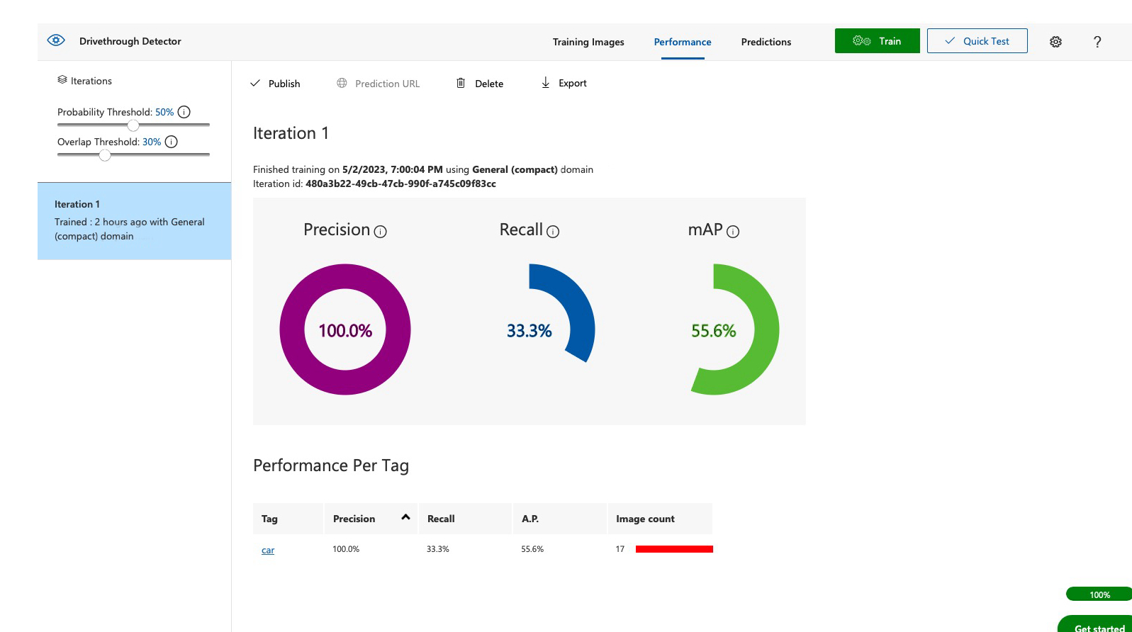 Trained model performance