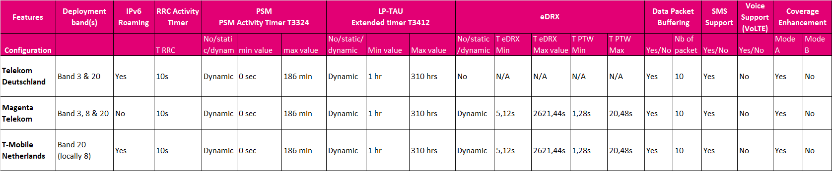 Feature_matrix_LTE-M_20220310.png