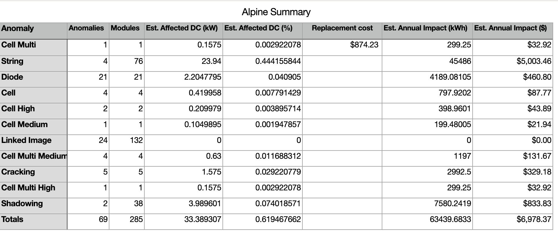 Alpine Summary.png