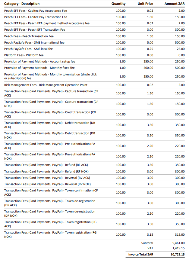 Page 2 of a sample invoice with fake transactions and fees.