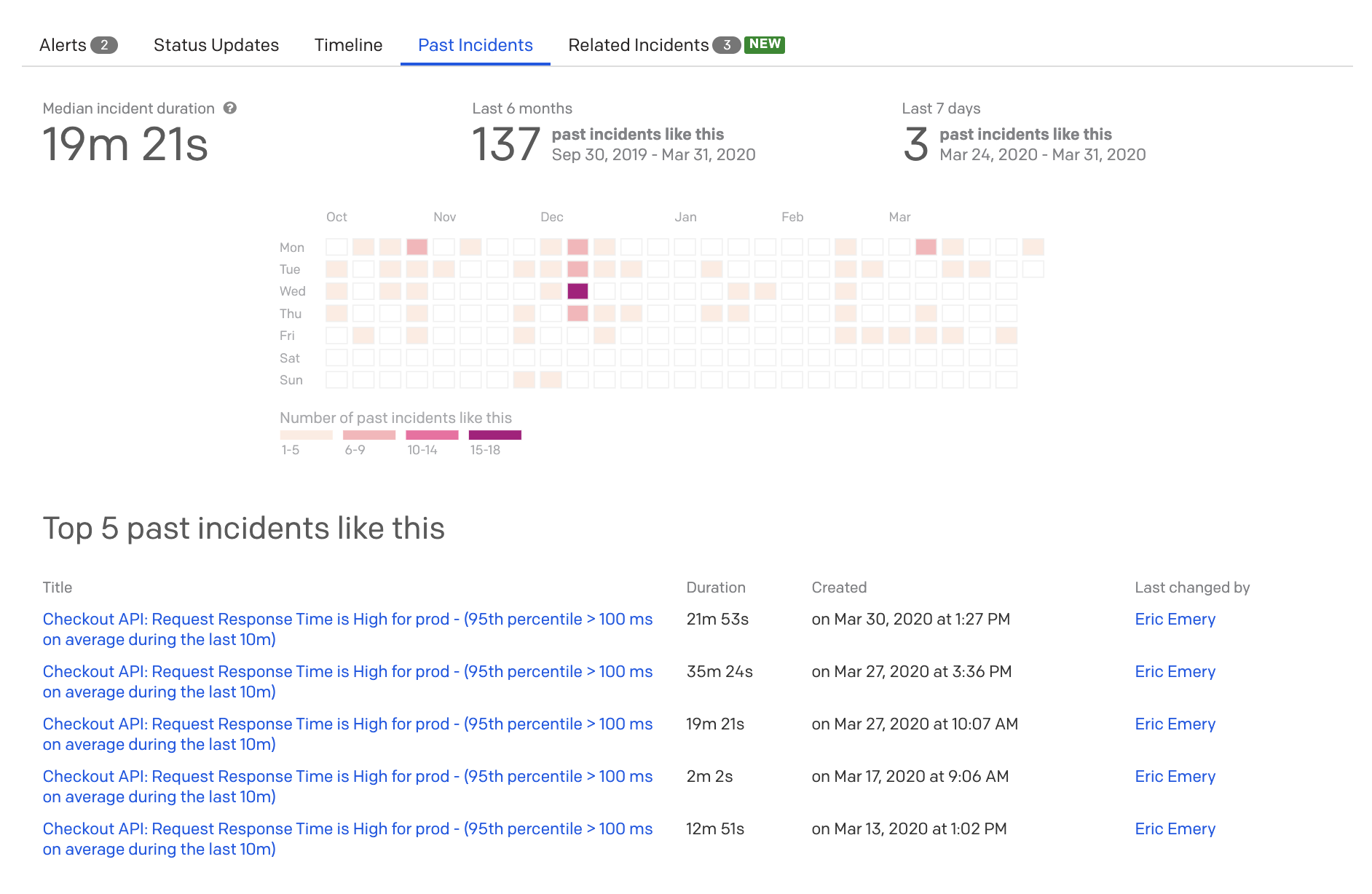 A screenshot of the PagerDuty web app showing Past Incidents and accompanying details