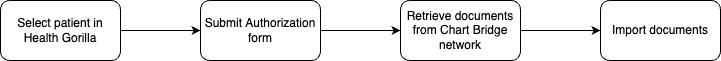 ChartBridge_flow.png 721