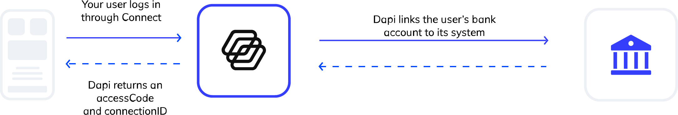 linking-bank.png