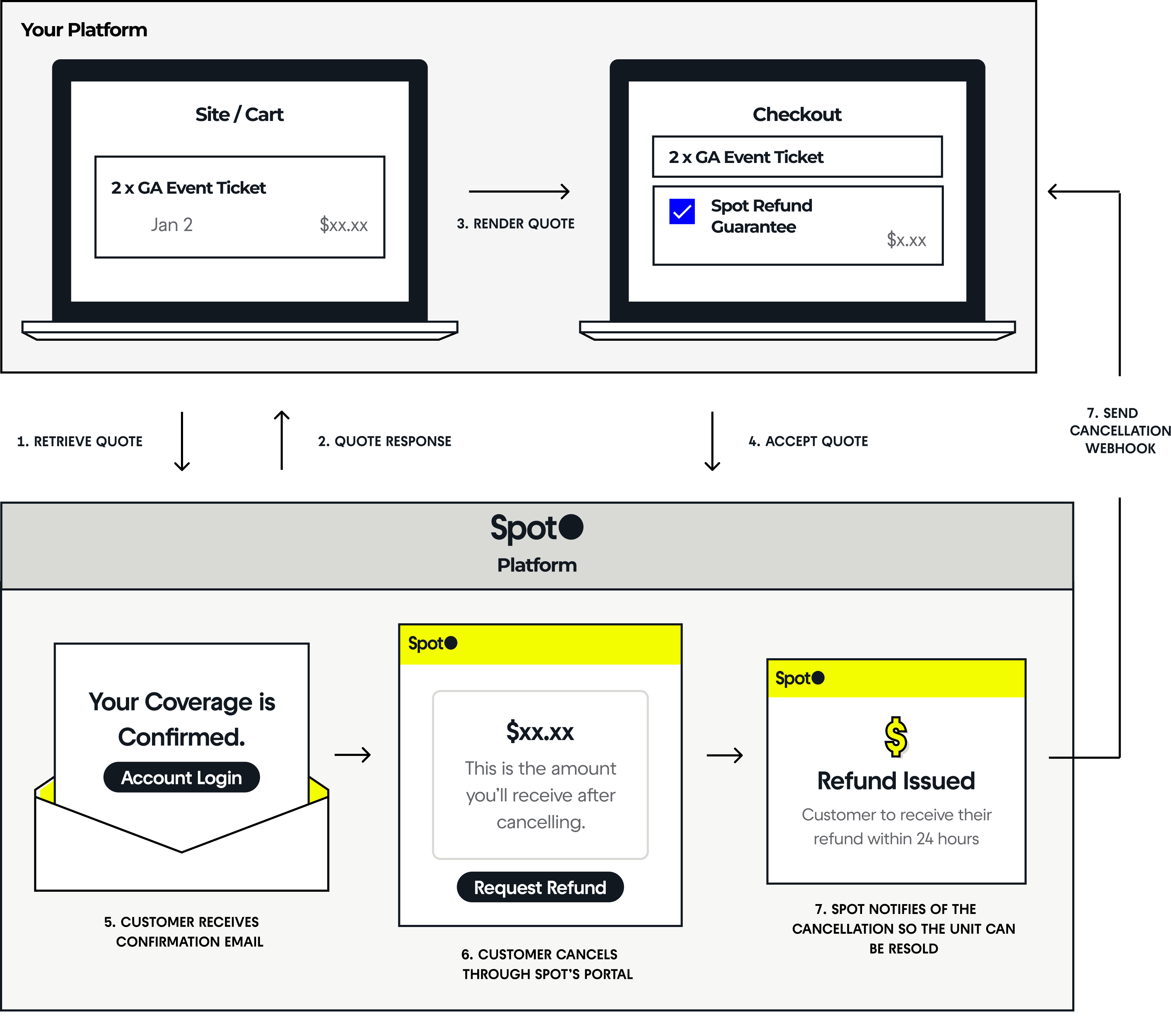 How It Works Diagram