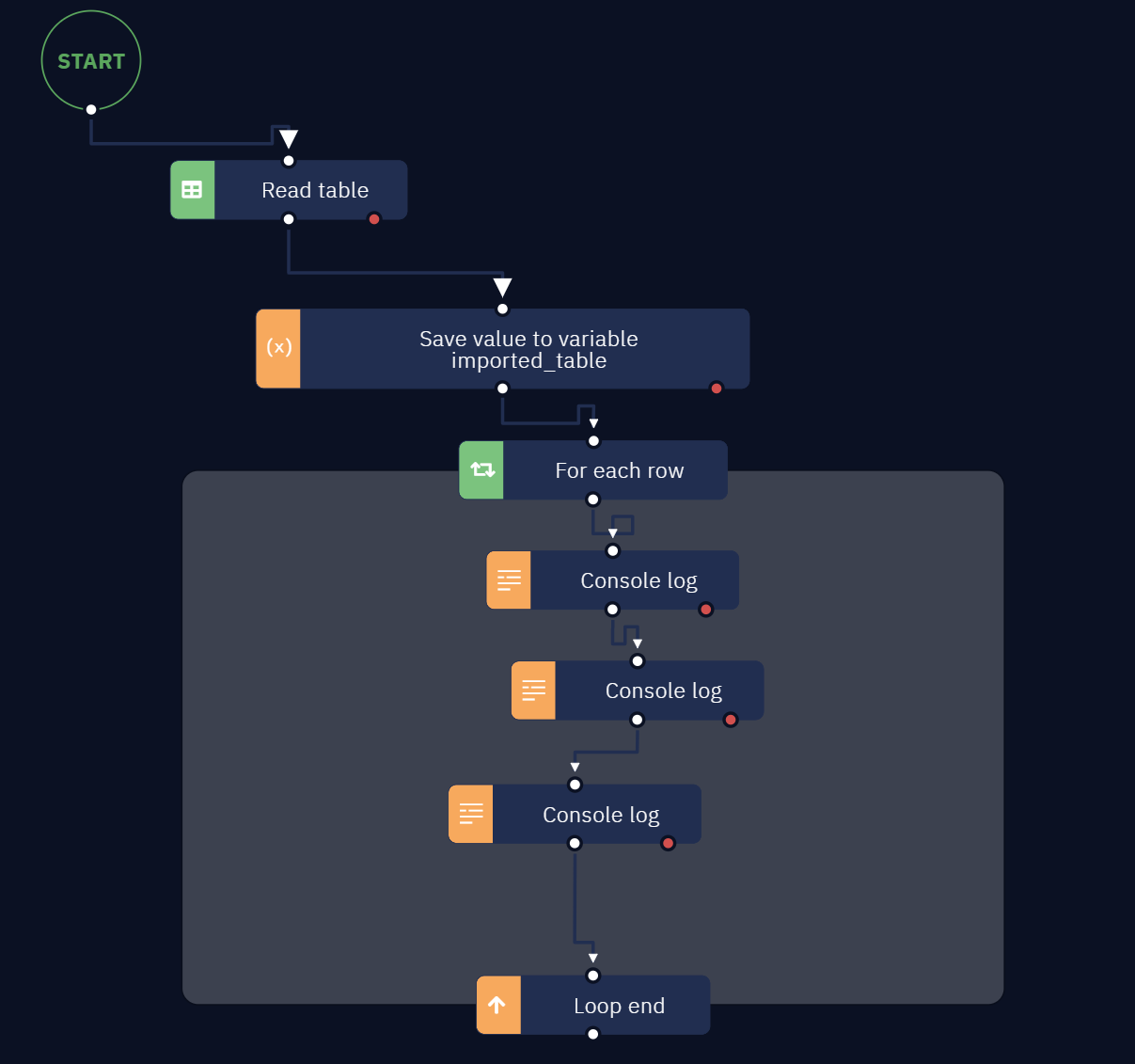 An example of a workflow with this activity