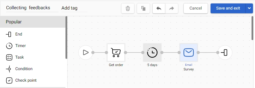 Workflow example (Add Orders Method)