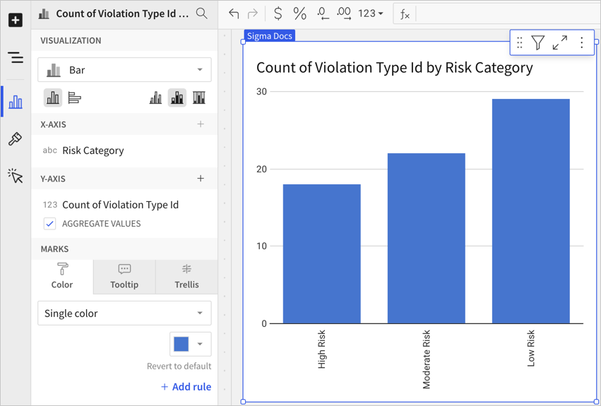 Bar chart showing the count of violation type IDs by risk category, in the order of High Risk, Moderate Risk, then Low Risk.