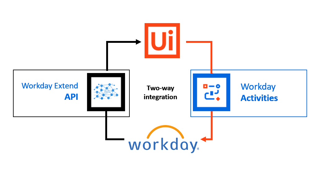 workday.png 1053