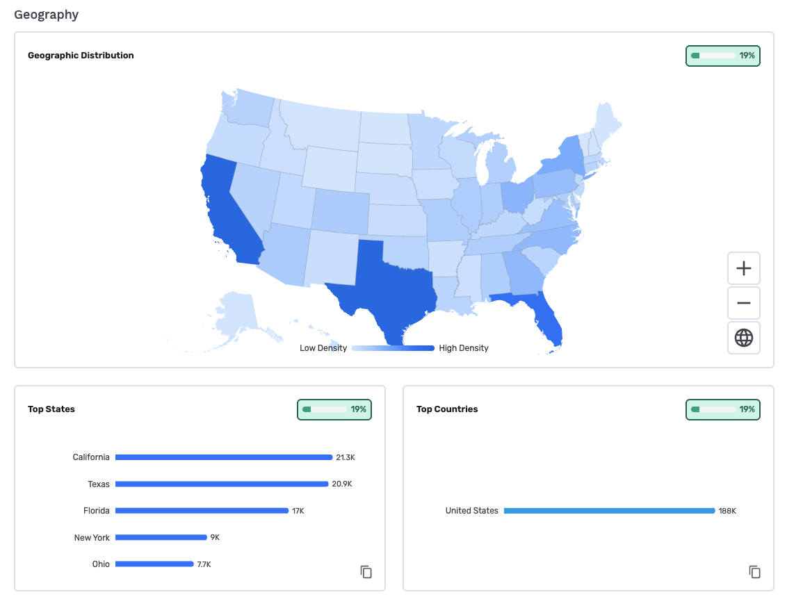 Audience profile geography data