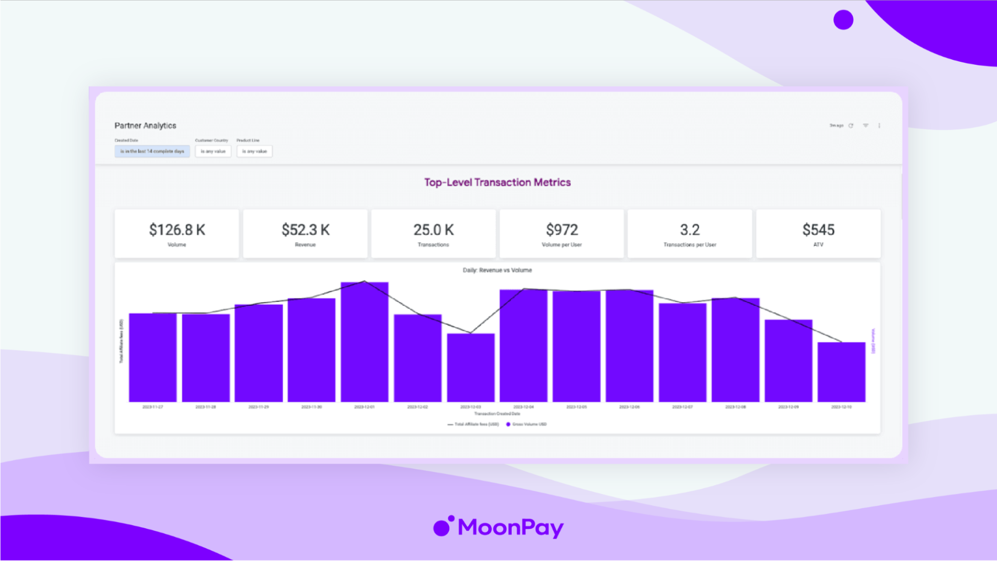 Volume number's UI in MoonPay dashboard.