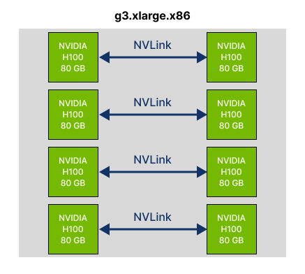 g3.xlarge.x86 form factor