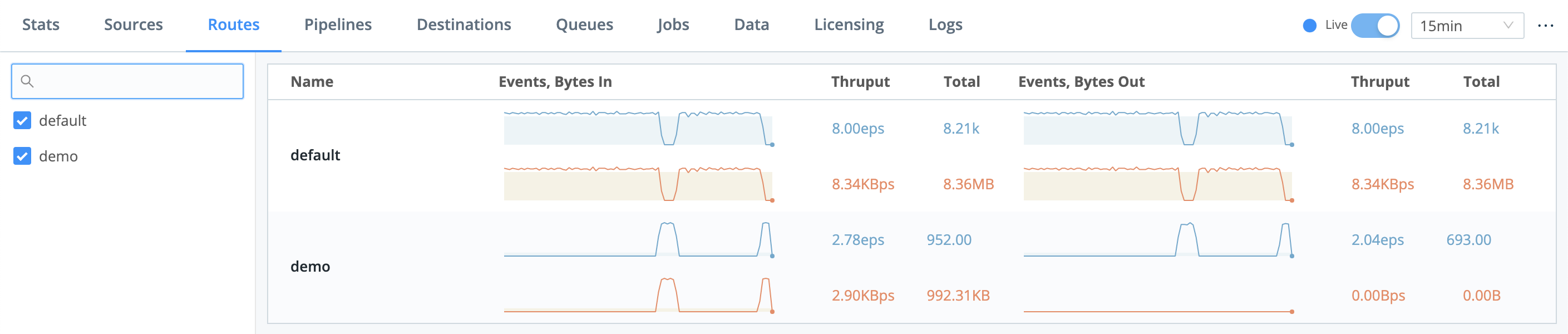 monitor-routes.png Monitoring data flow through Routes