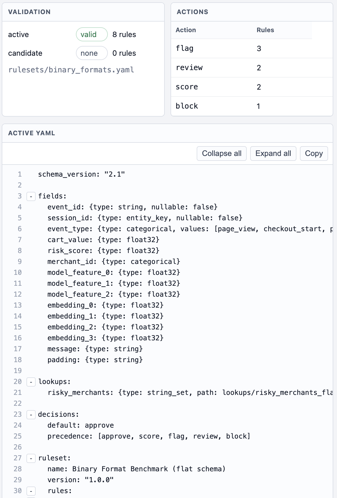 Dashboard Ruleset Visualizer page