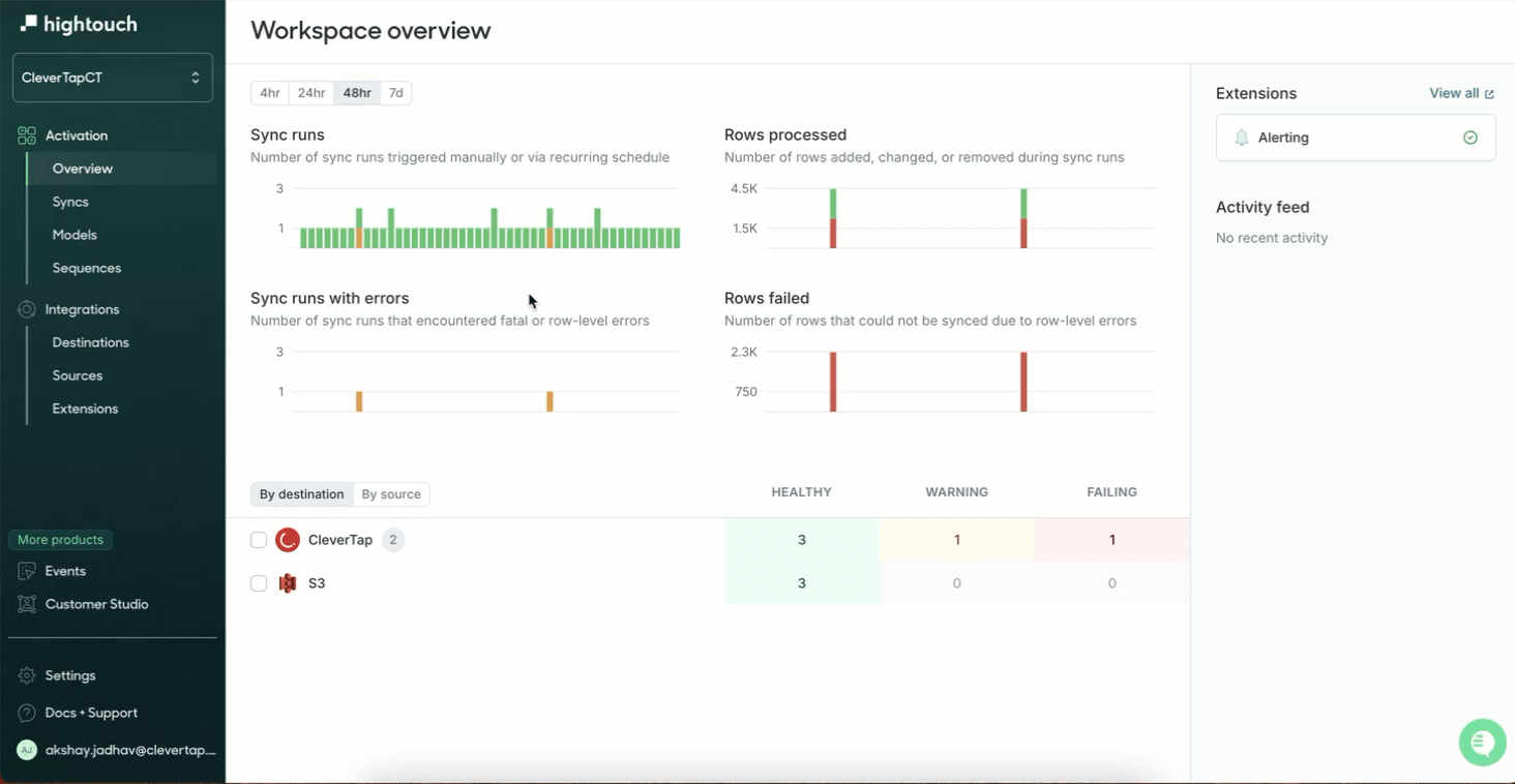 Set Up CleverTap As Destination