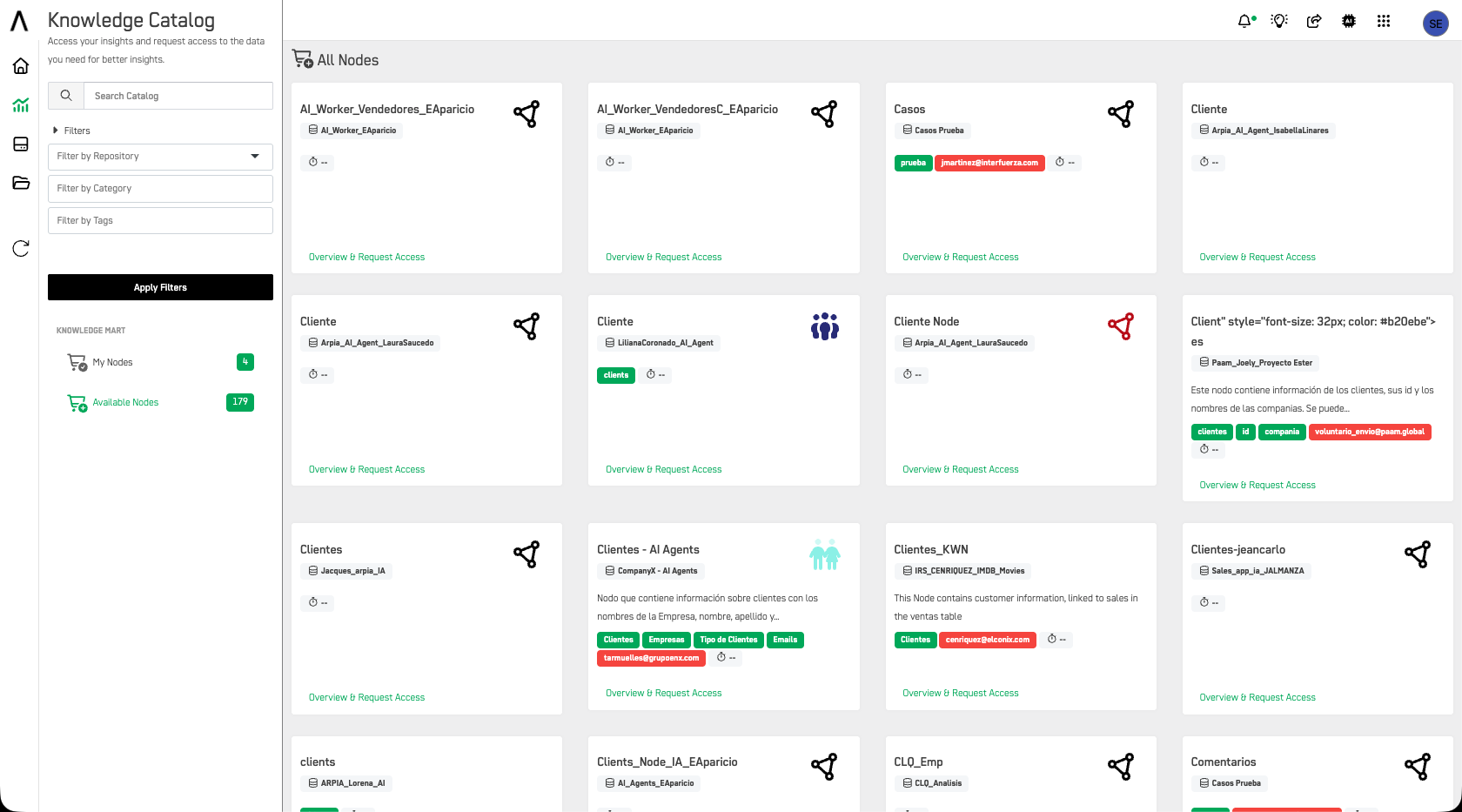 Node Overview and Request Access
