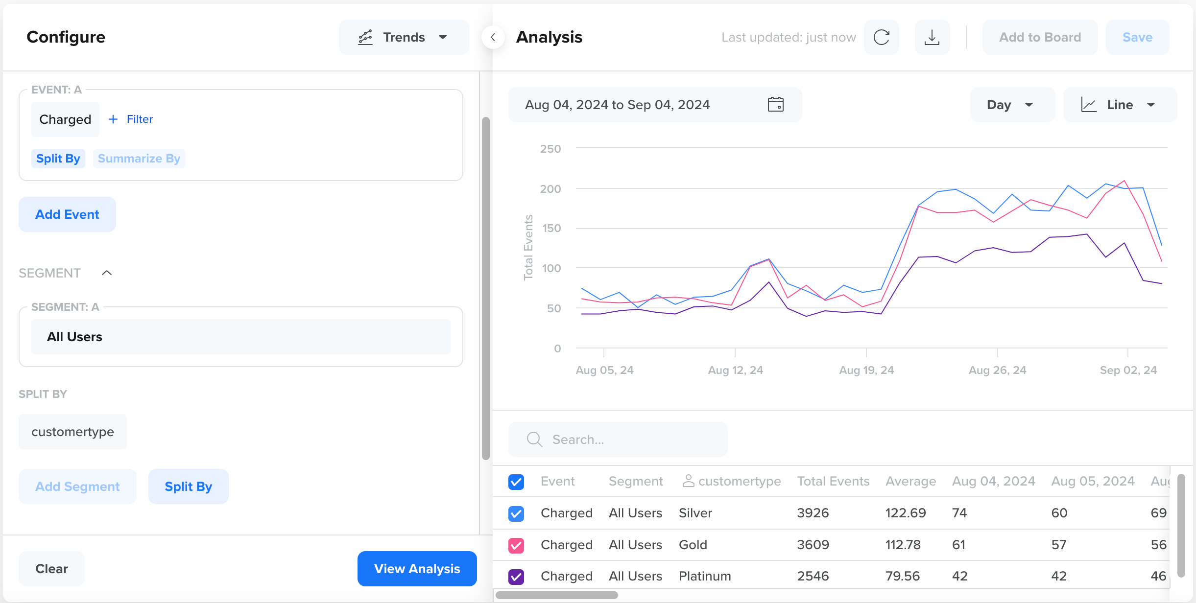 vNext Trends