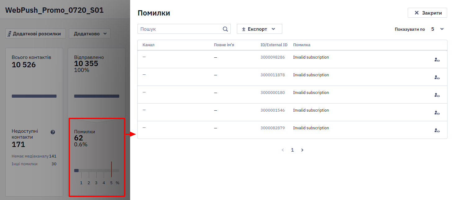 Вікно перегляду списку контактів за показником звіту Web Push