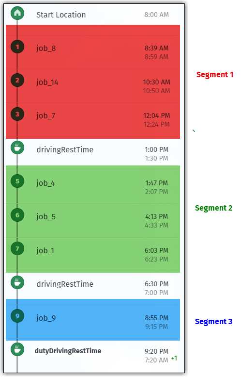 Understanding duty rest times
