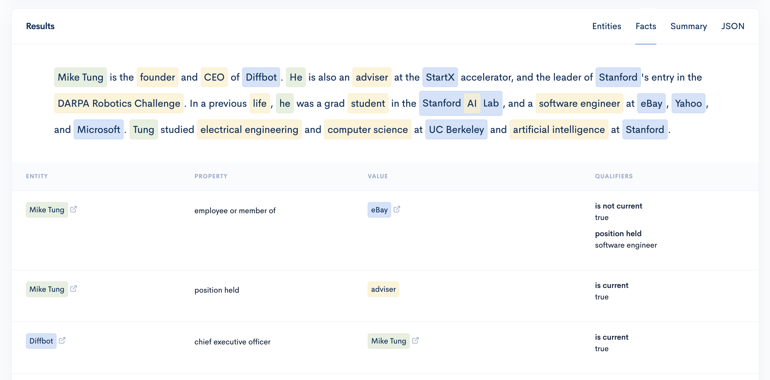A bio of Mike Tung structured by Natural Language API into linked facts