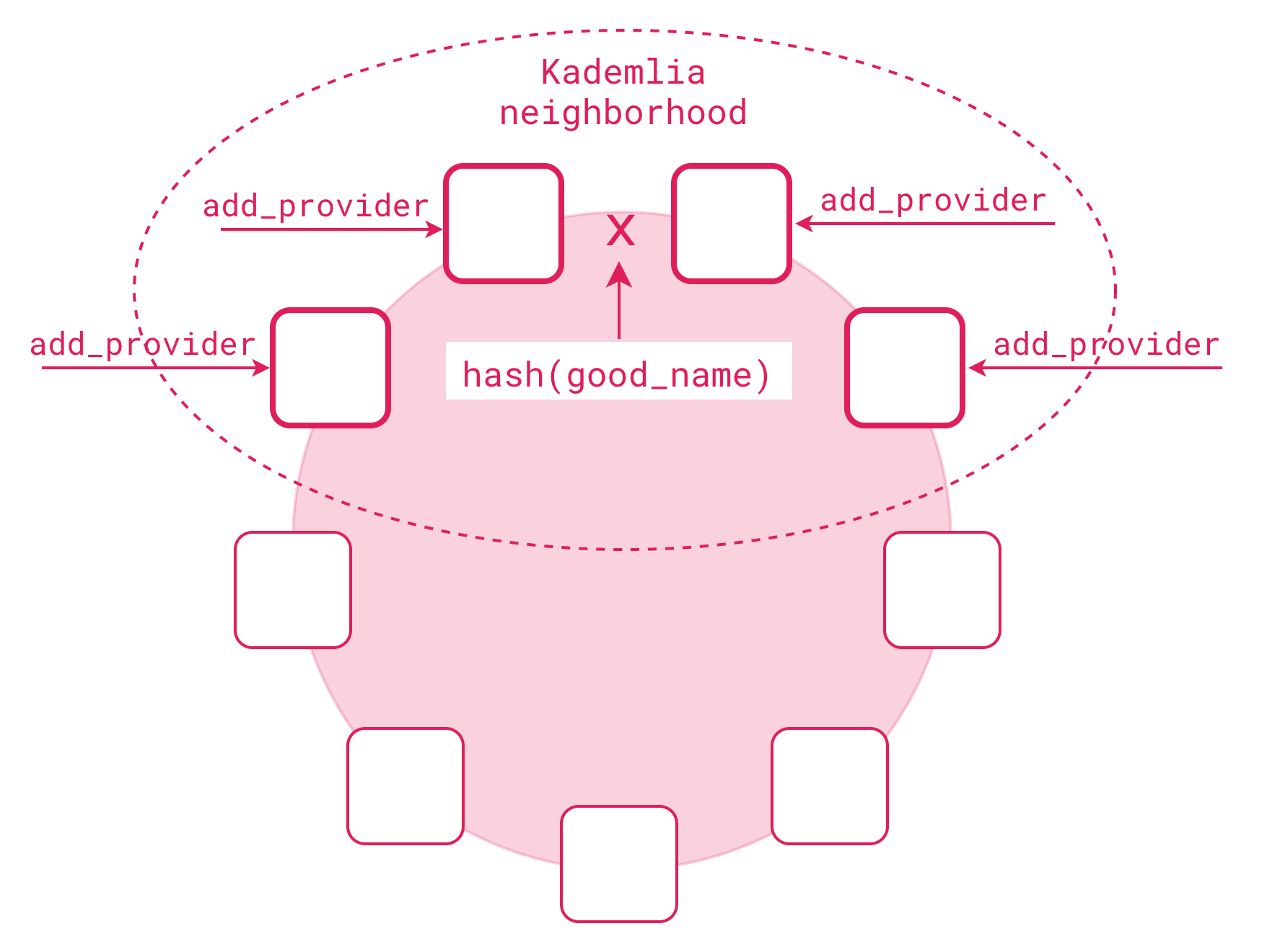 add_provider (1).png