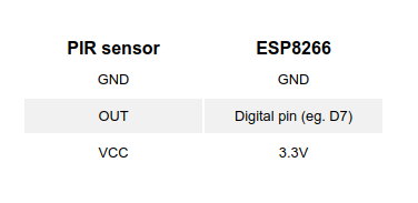 PIR ESP8266 connections