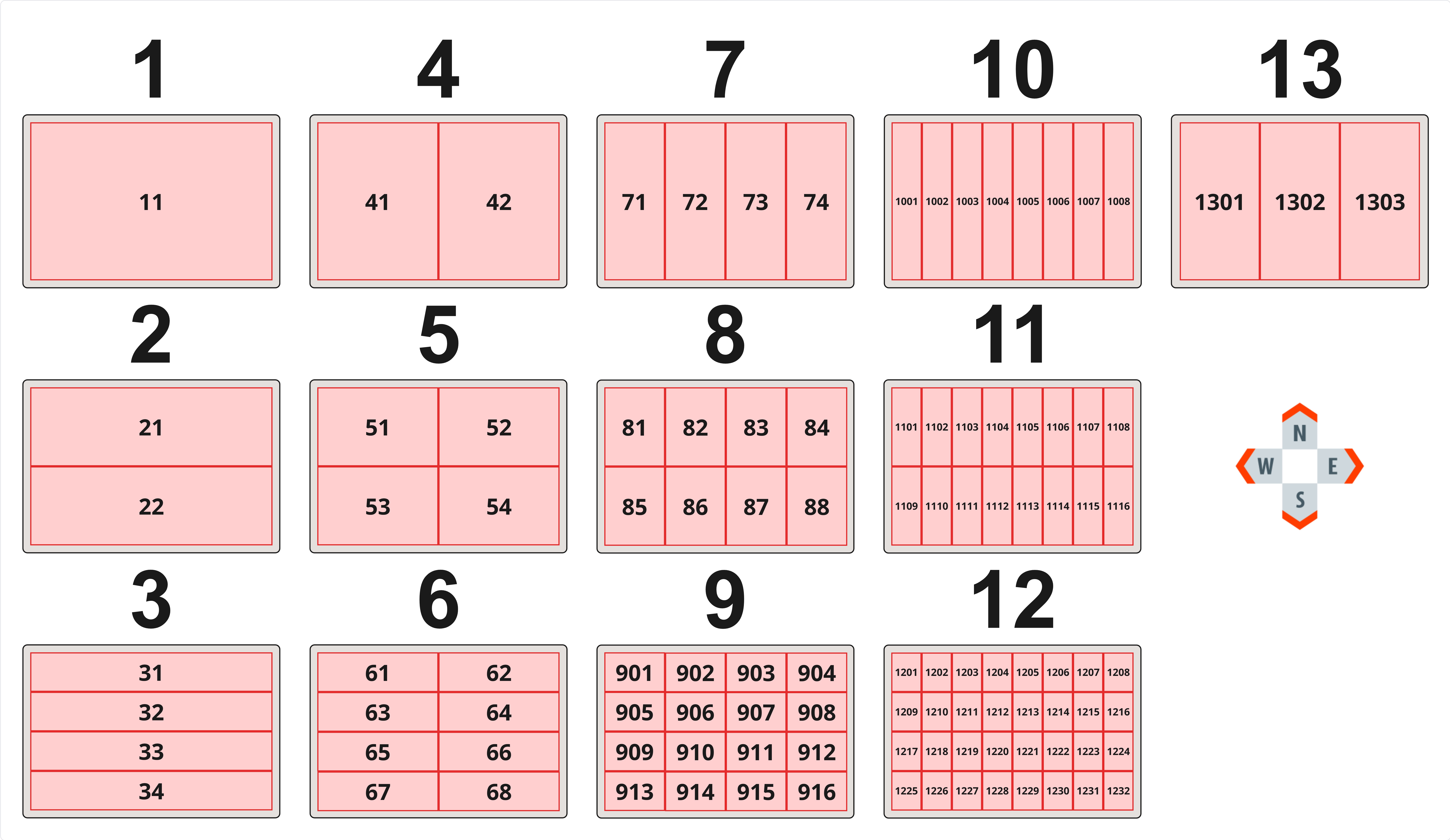 Compartment ID overview.