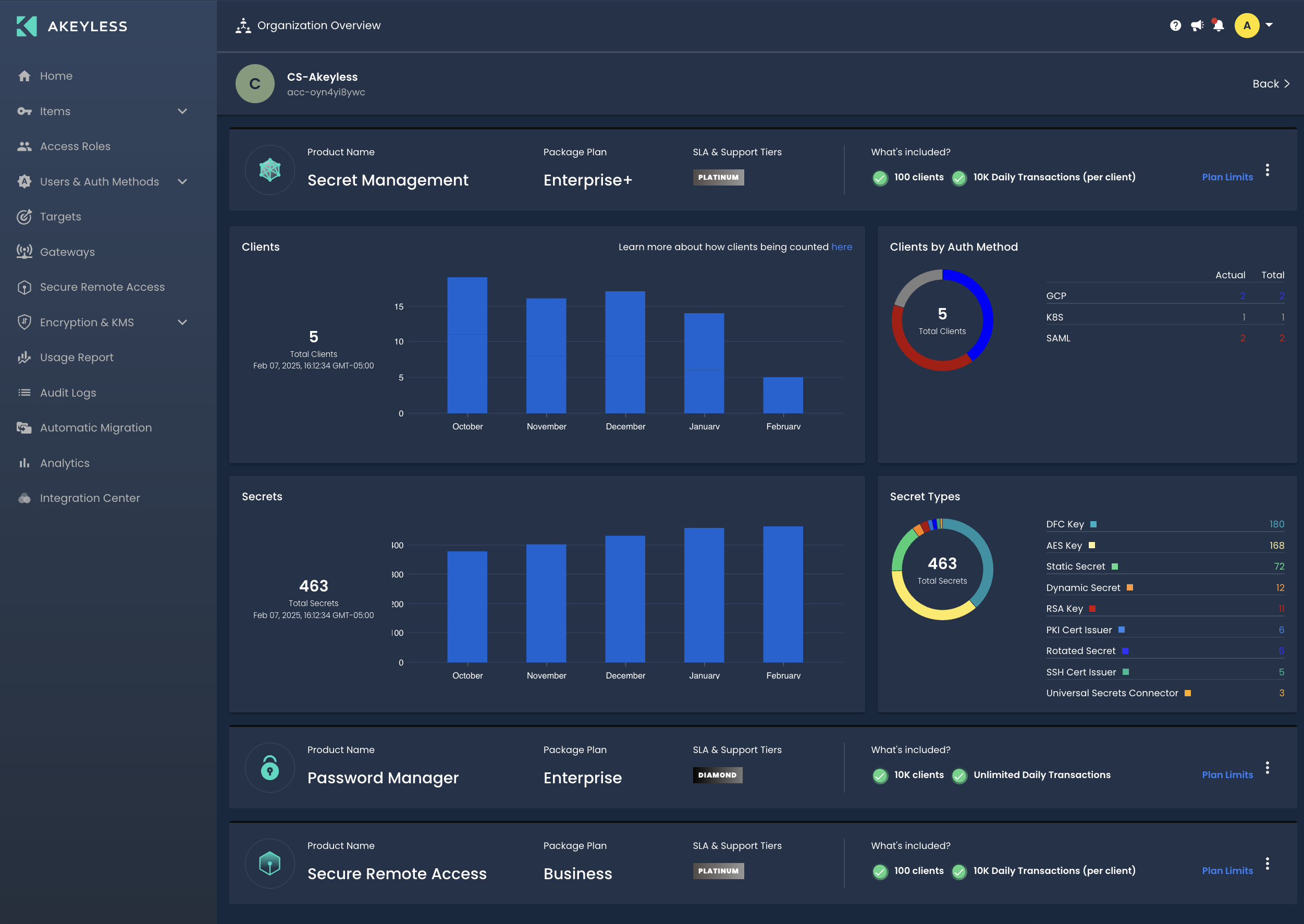 image of usage report for account in organization