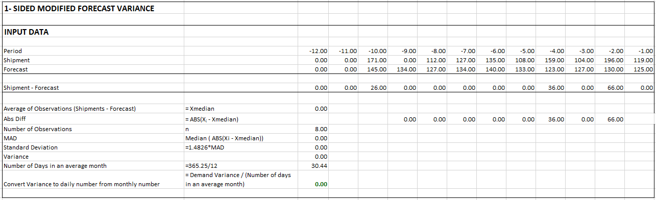8d70263-var_calc_w_lead_0_median_trim_1_sided_modified_forecast_variance.png 1285