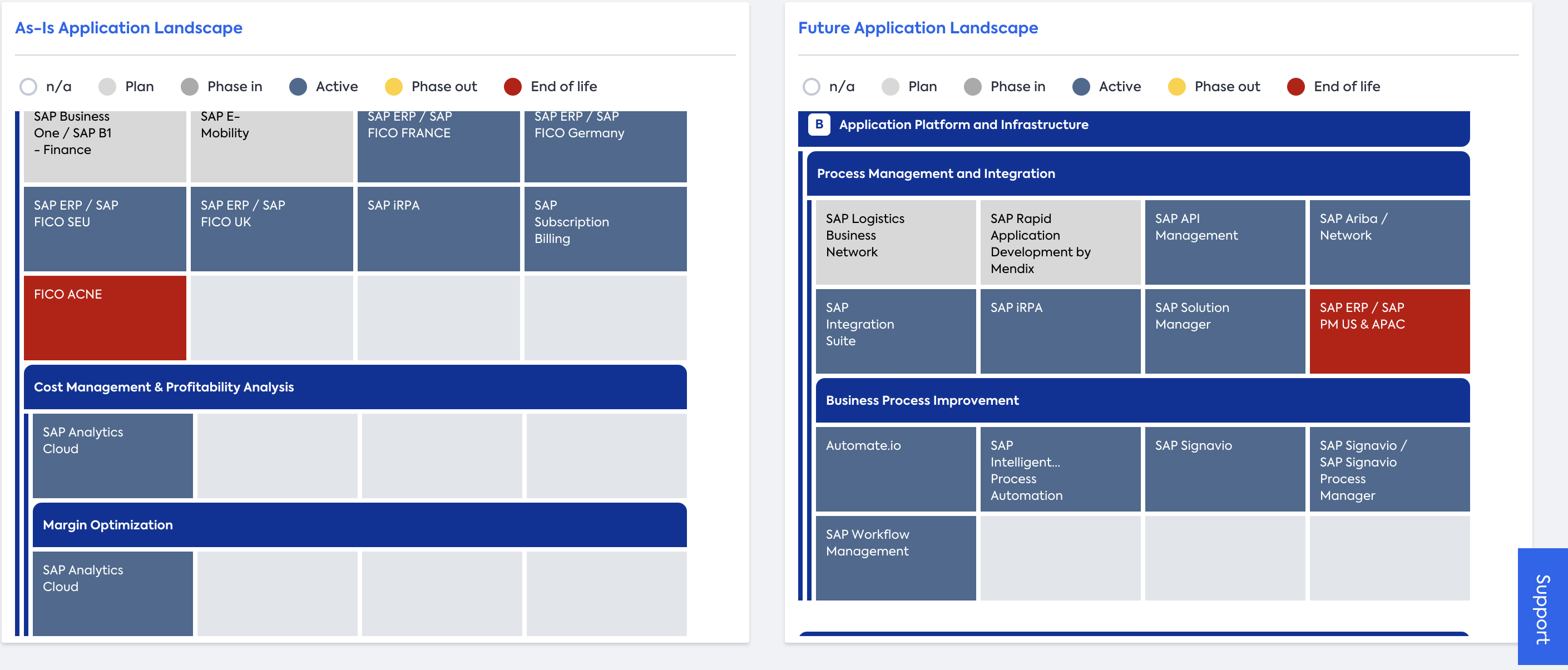 Application Landscape Reports showing the contrast between as-is and the future-state landscape.