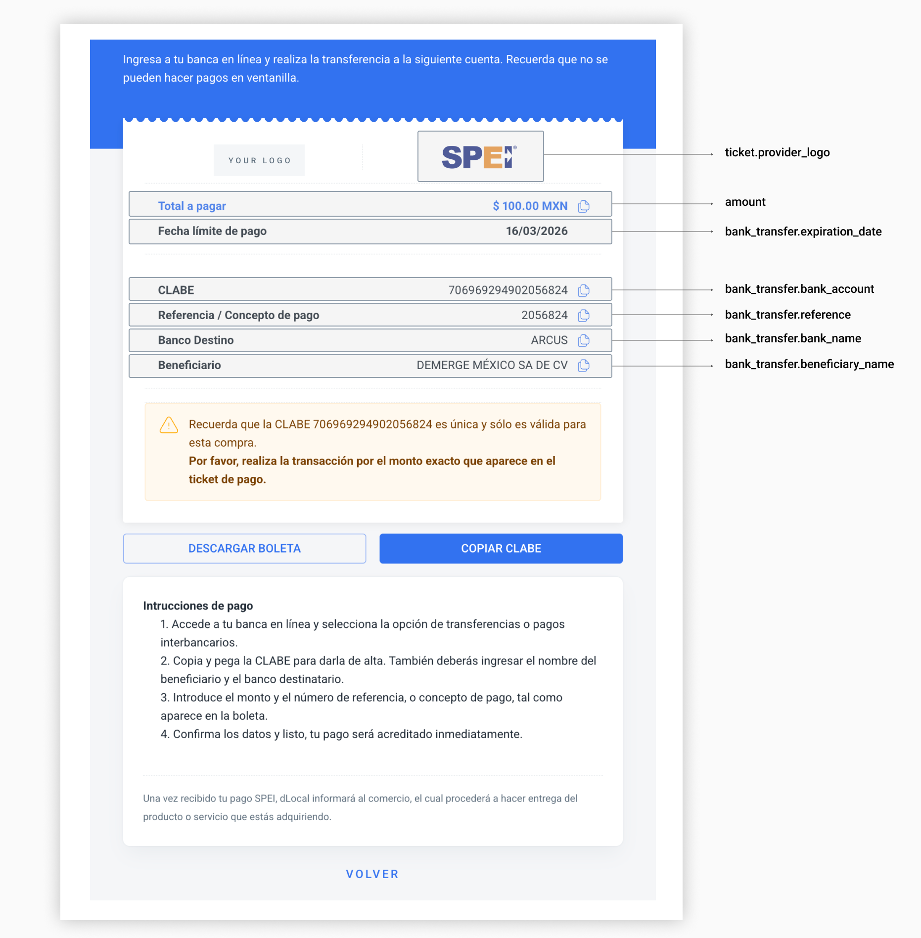 SPEI UI built with the information in the example above.