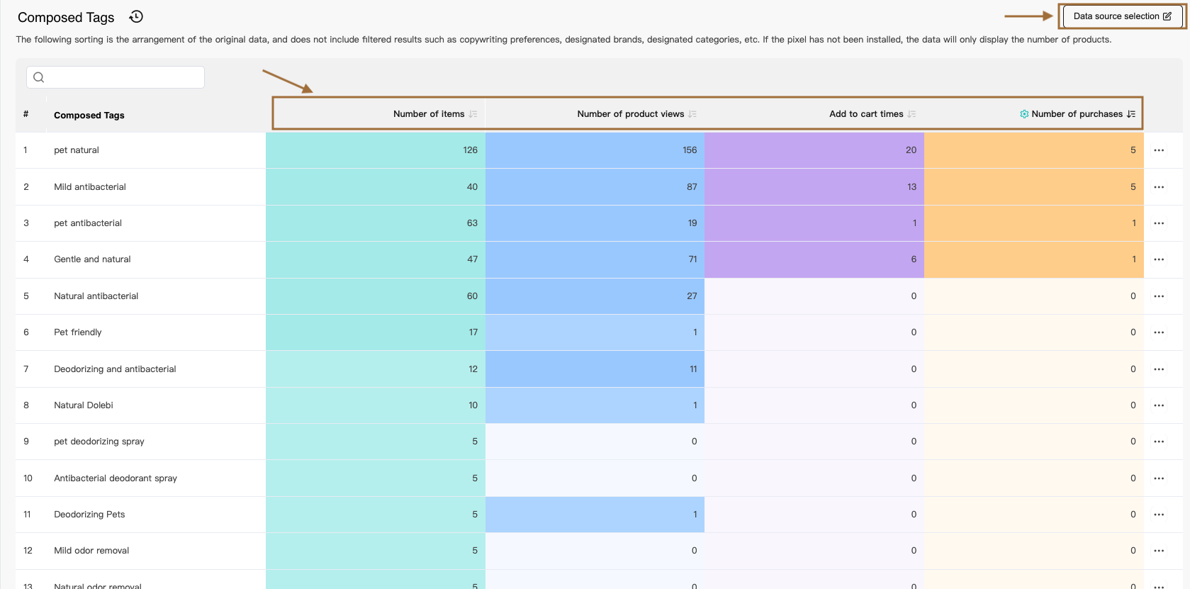 path to preview composed tags ranking