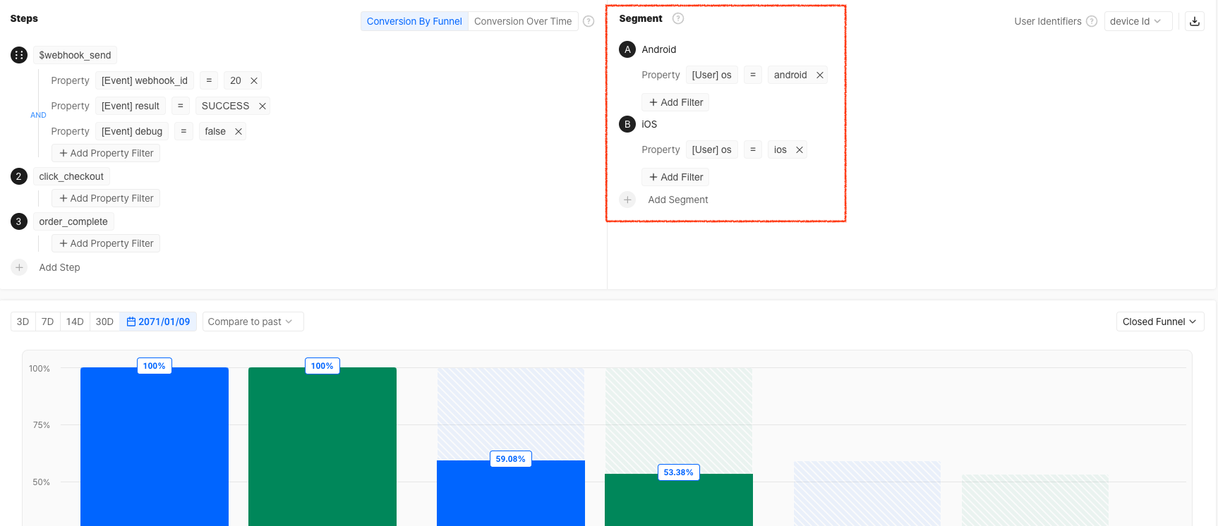 Comparing Conversion Rates by User Group