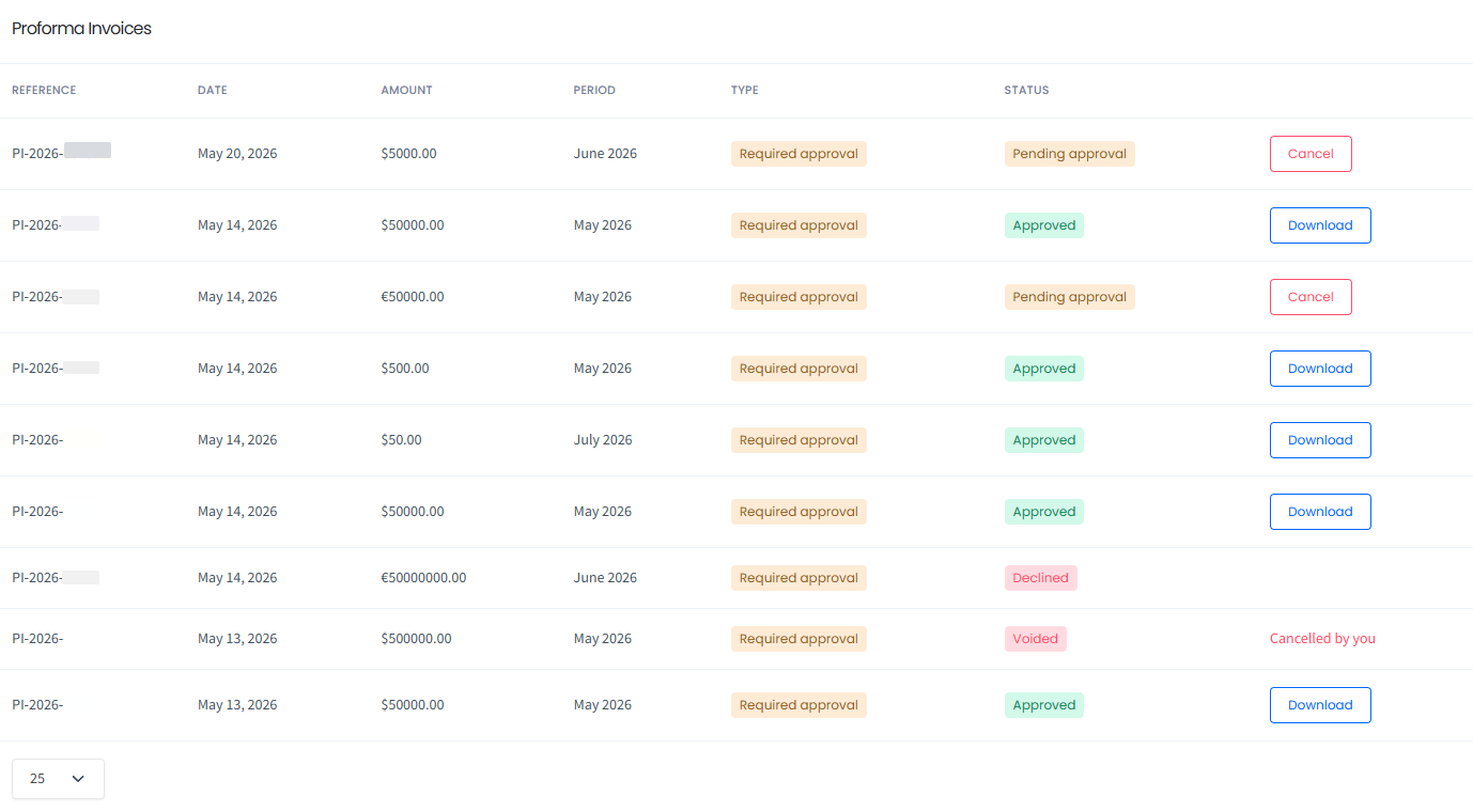 Screenshot of the Proforma Invoices list showing requests with different status badges: Approved, Pending Approval, Declined, and Voided