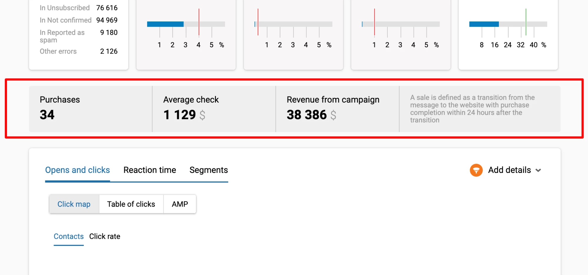 Revenue statistics inside report