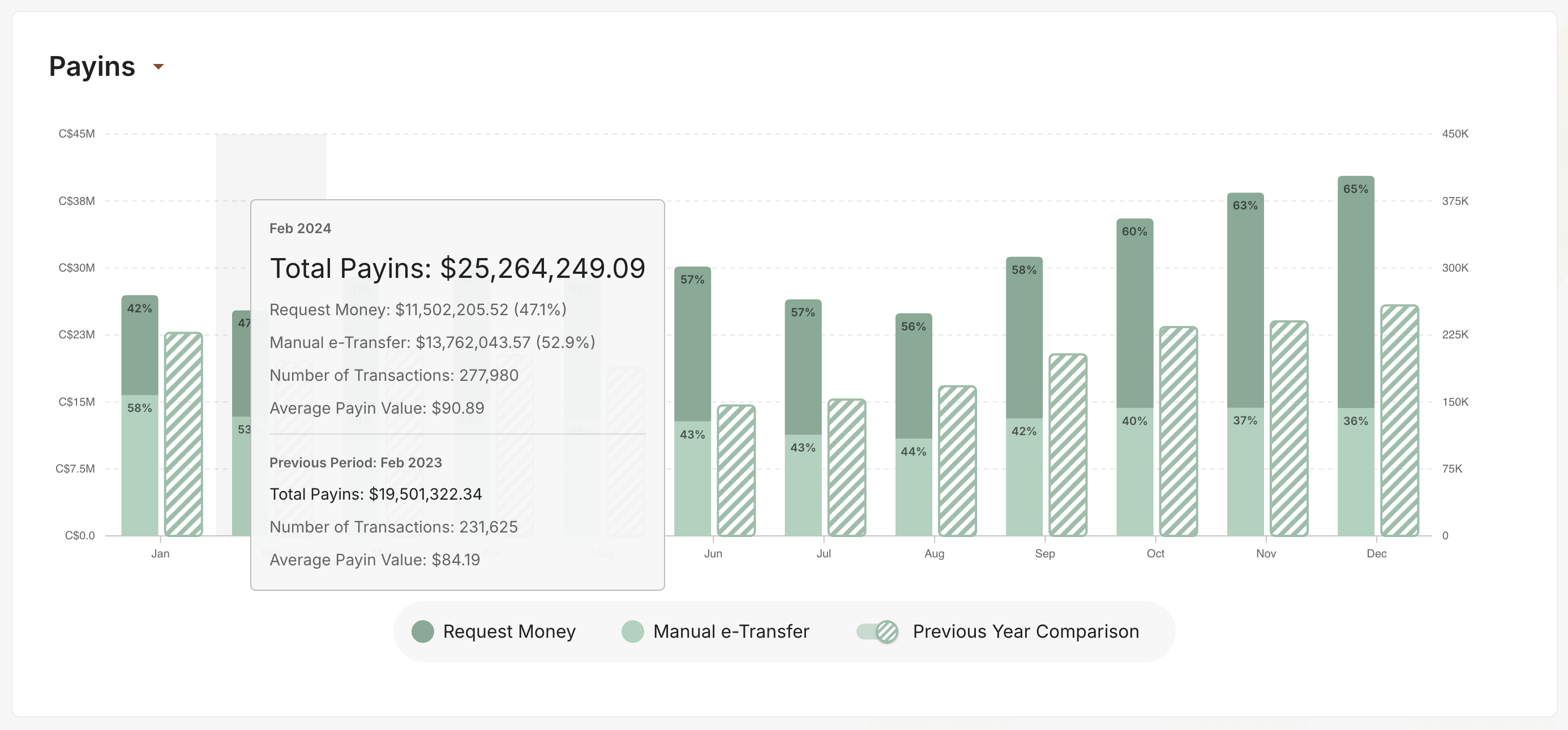Payins Volume w/ Previous Year Comparison