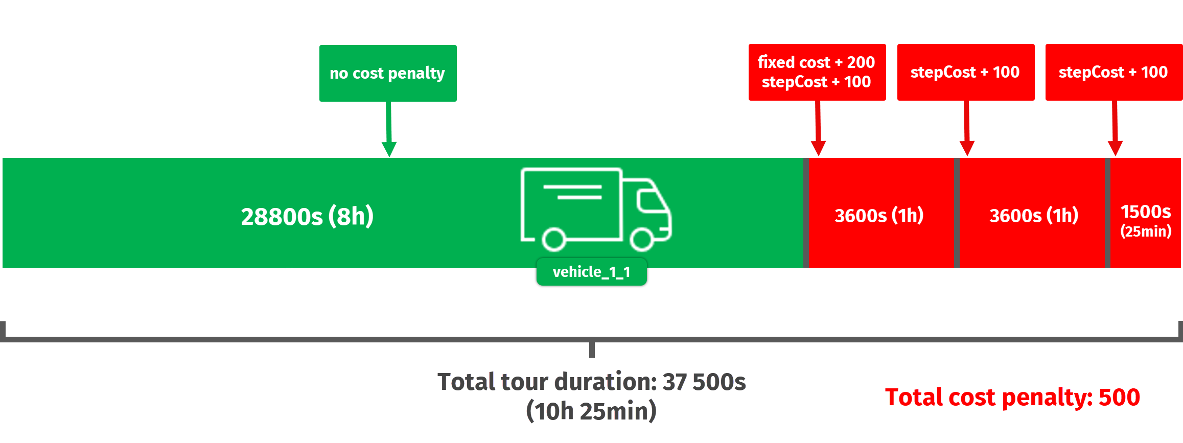 Sample diagram illustrating how excess costs work