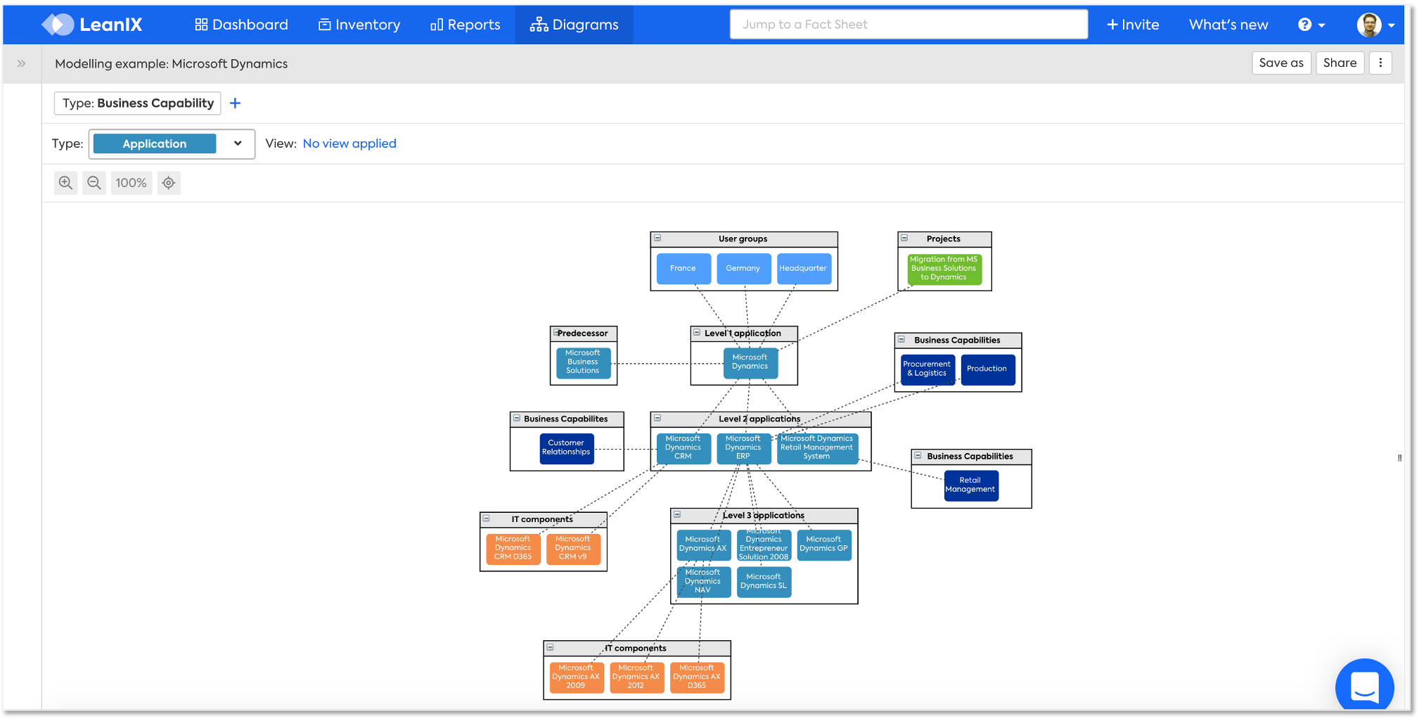 modeling-best-practices