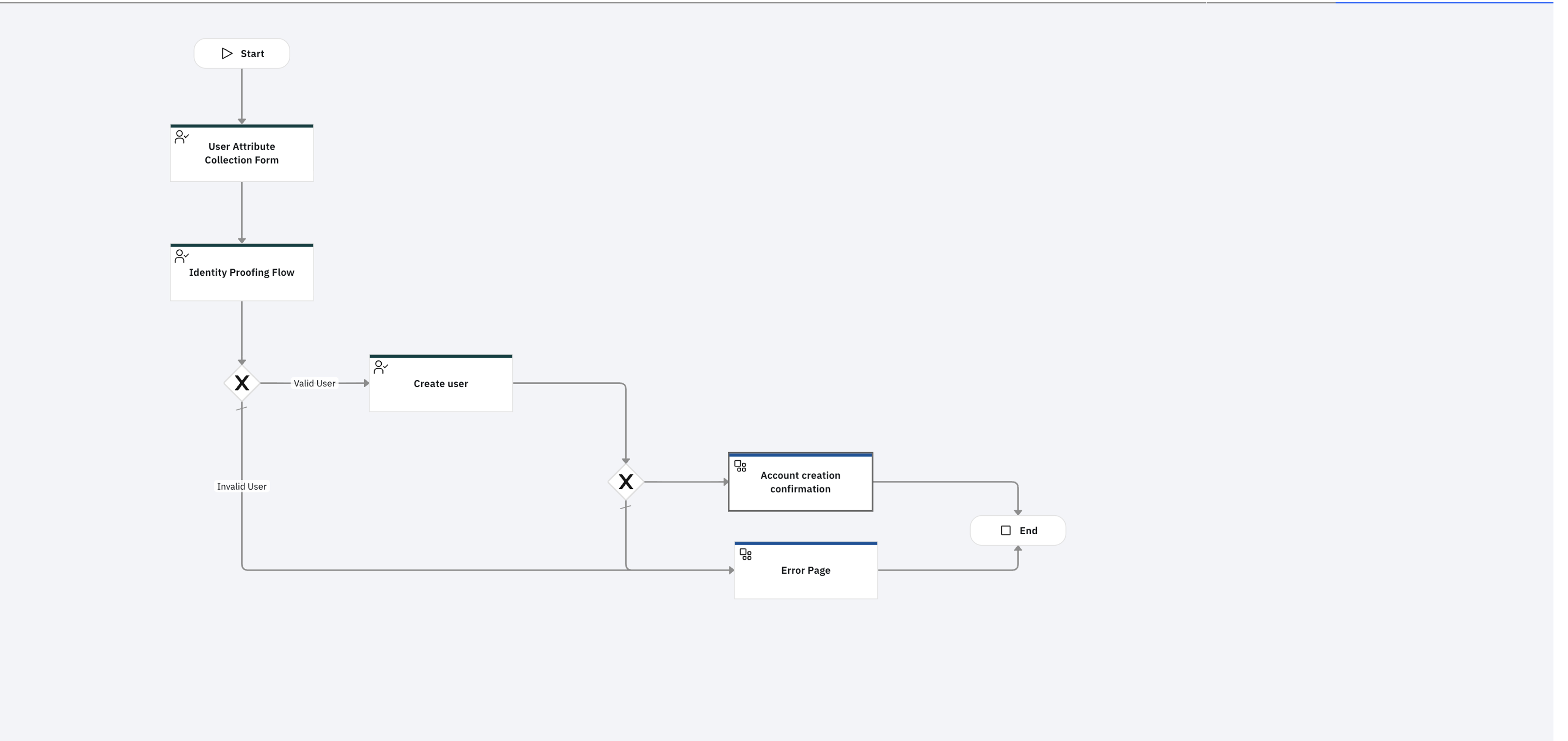 user_registration_model.png /images/6adf7cbc6b81b826b208dc5d