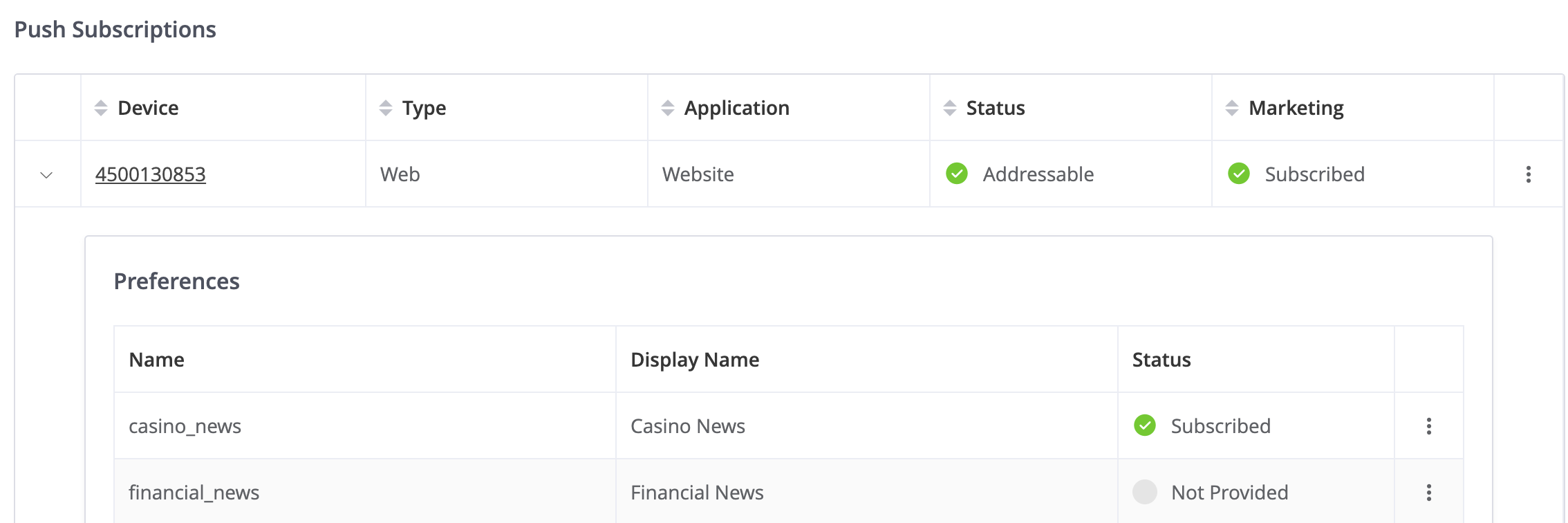 This web device is subscribed to 'Casino news'. They haven't stated whether they would like to be subscribed to 'Financial News'. 