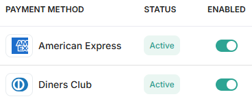 Active payment methods.