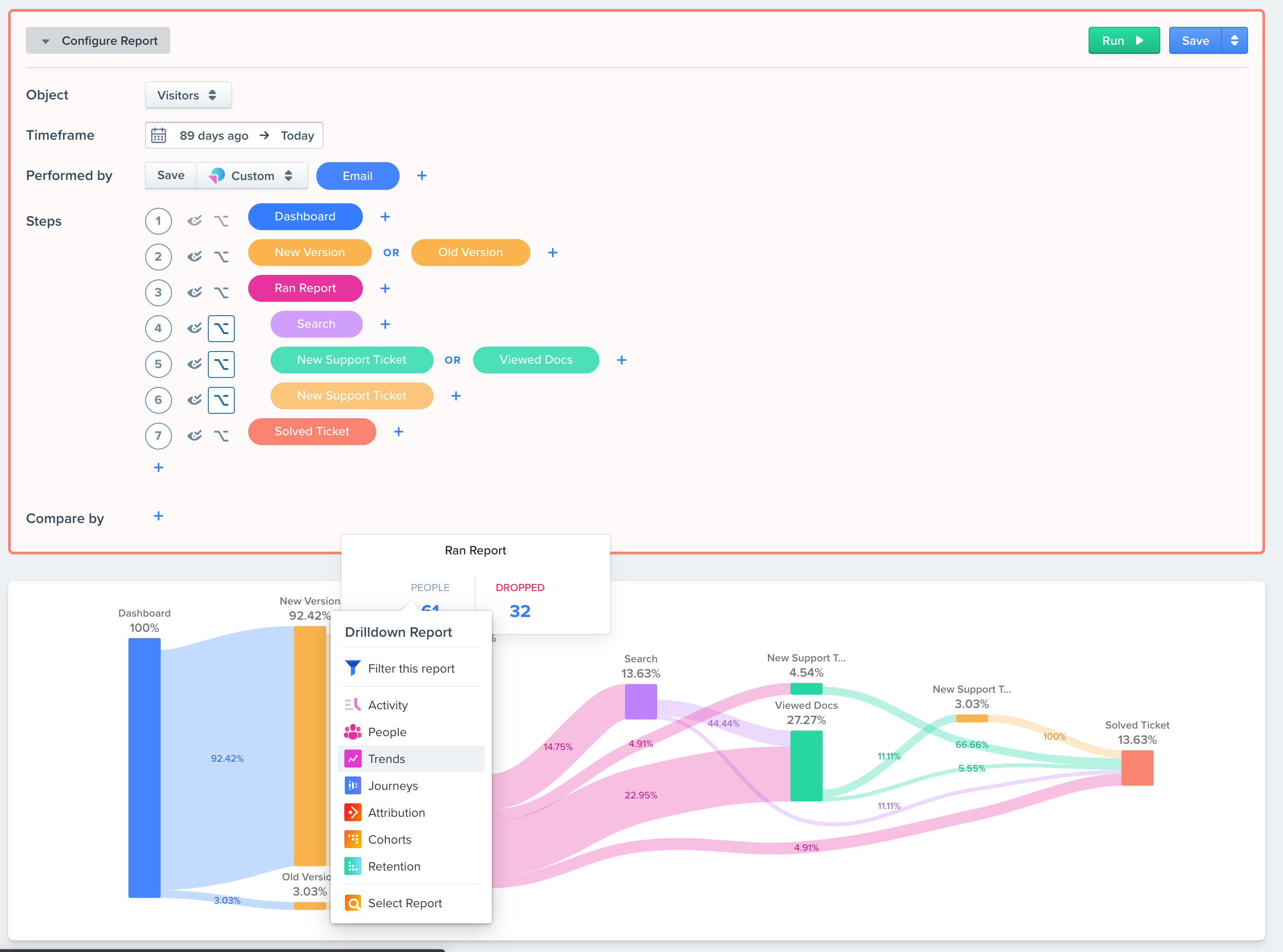 what-is-drill-down-capability-drill-down-analysis-splashbi