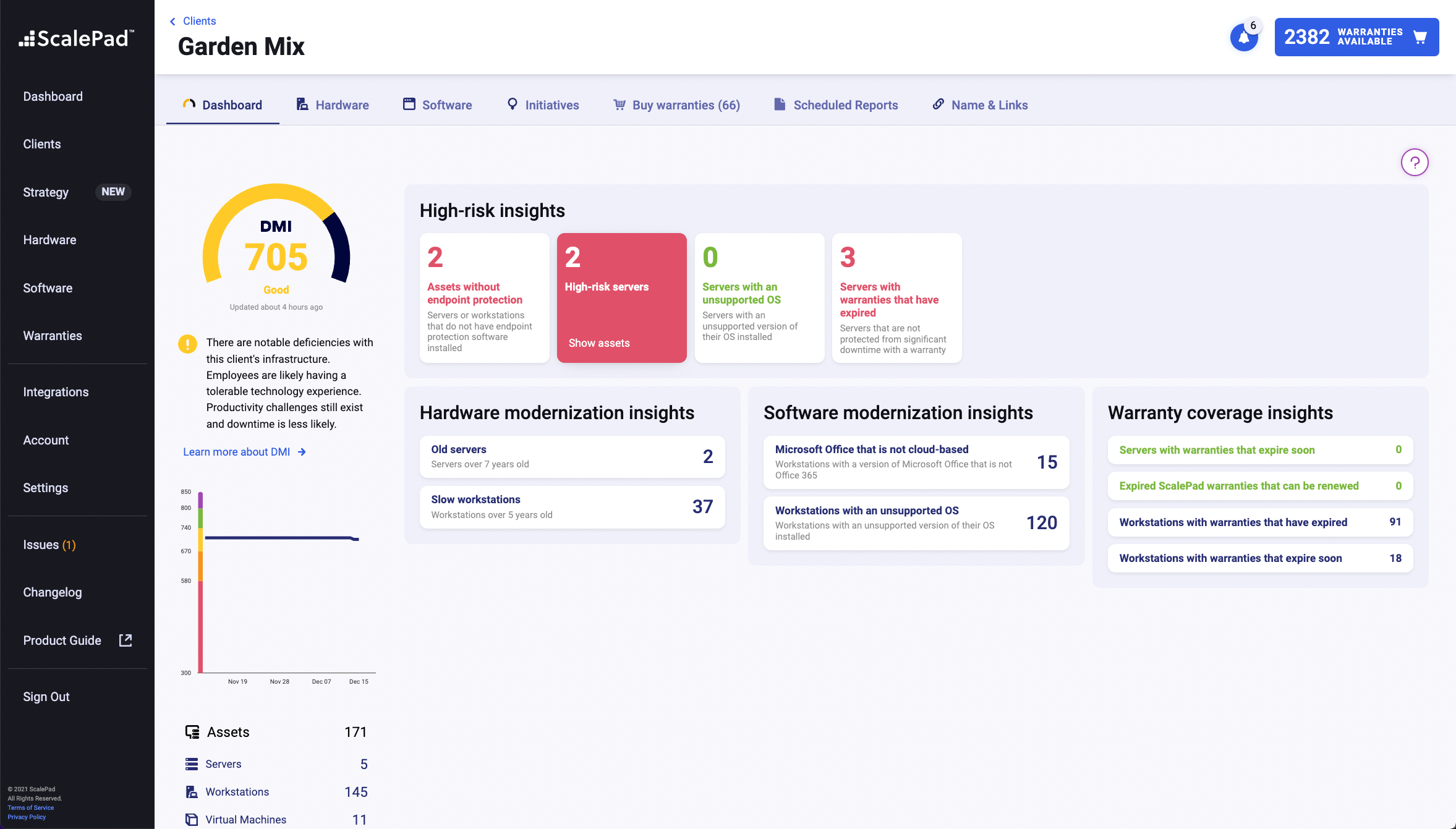 client_dashboard_1_insight_highlighted.png