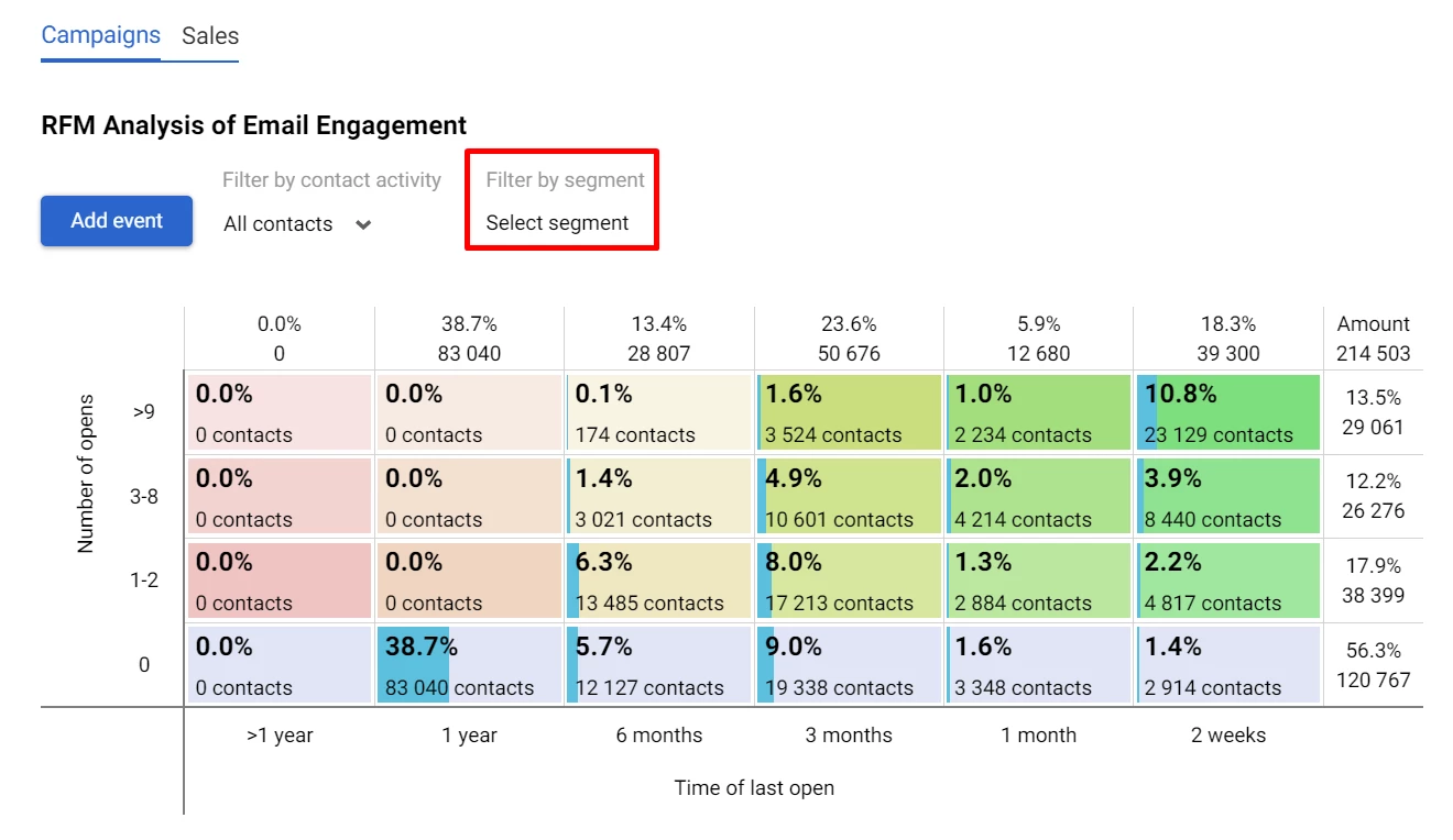 Filter by segment