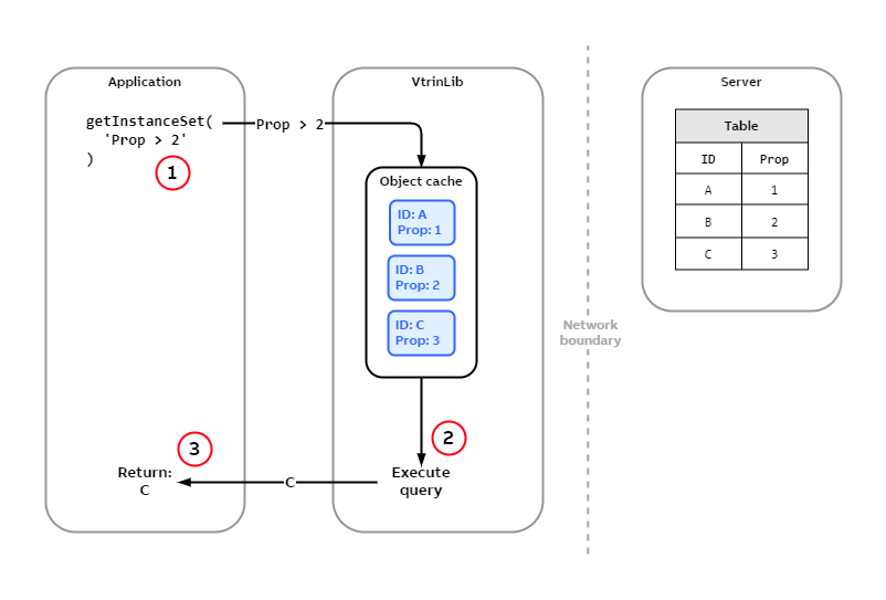 Caching-Cachable following queries.png