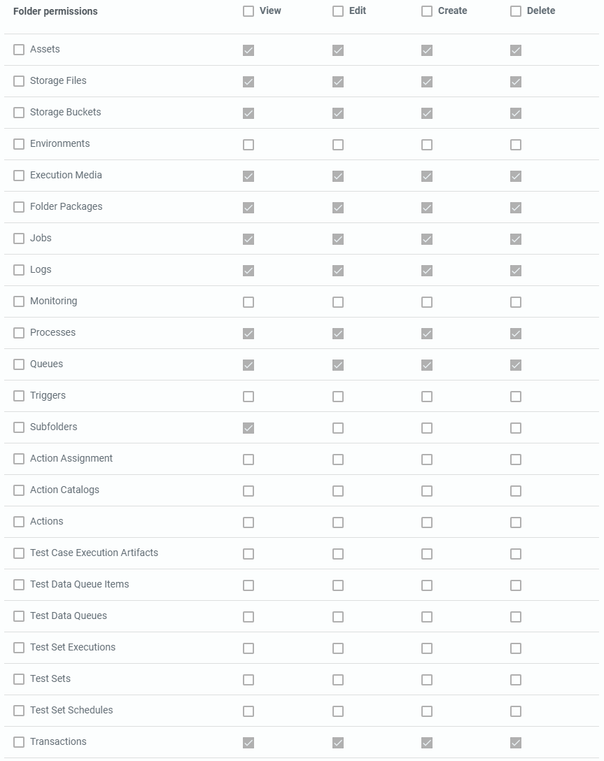 PersWspAdm_Permissions.png