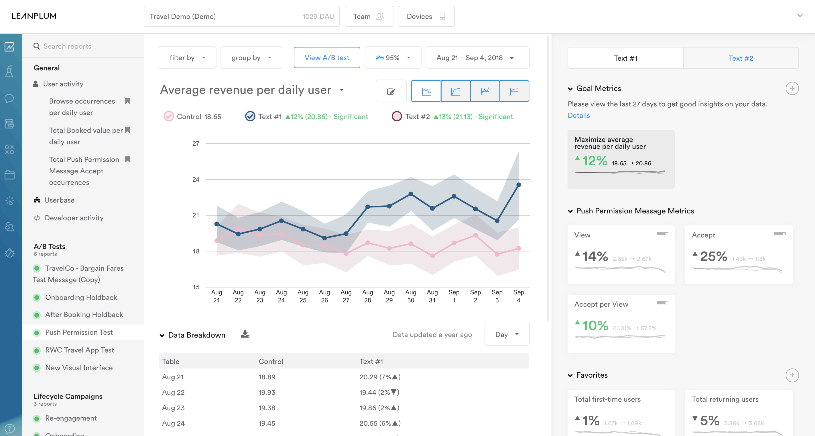 Analytics_Test_Report_Leanplum.png