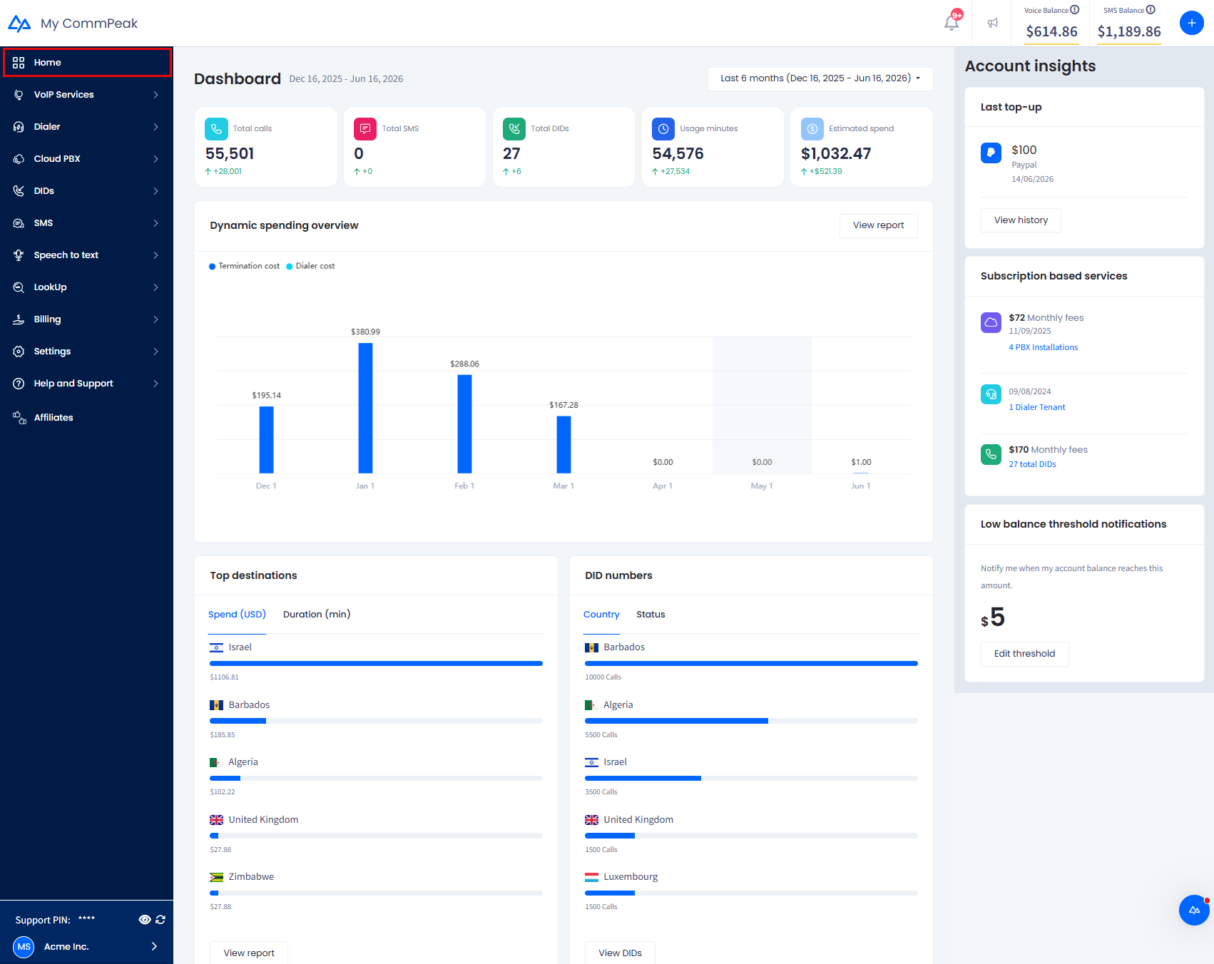 Screenshot of the My CommPeak Dashboard and Account insights panels