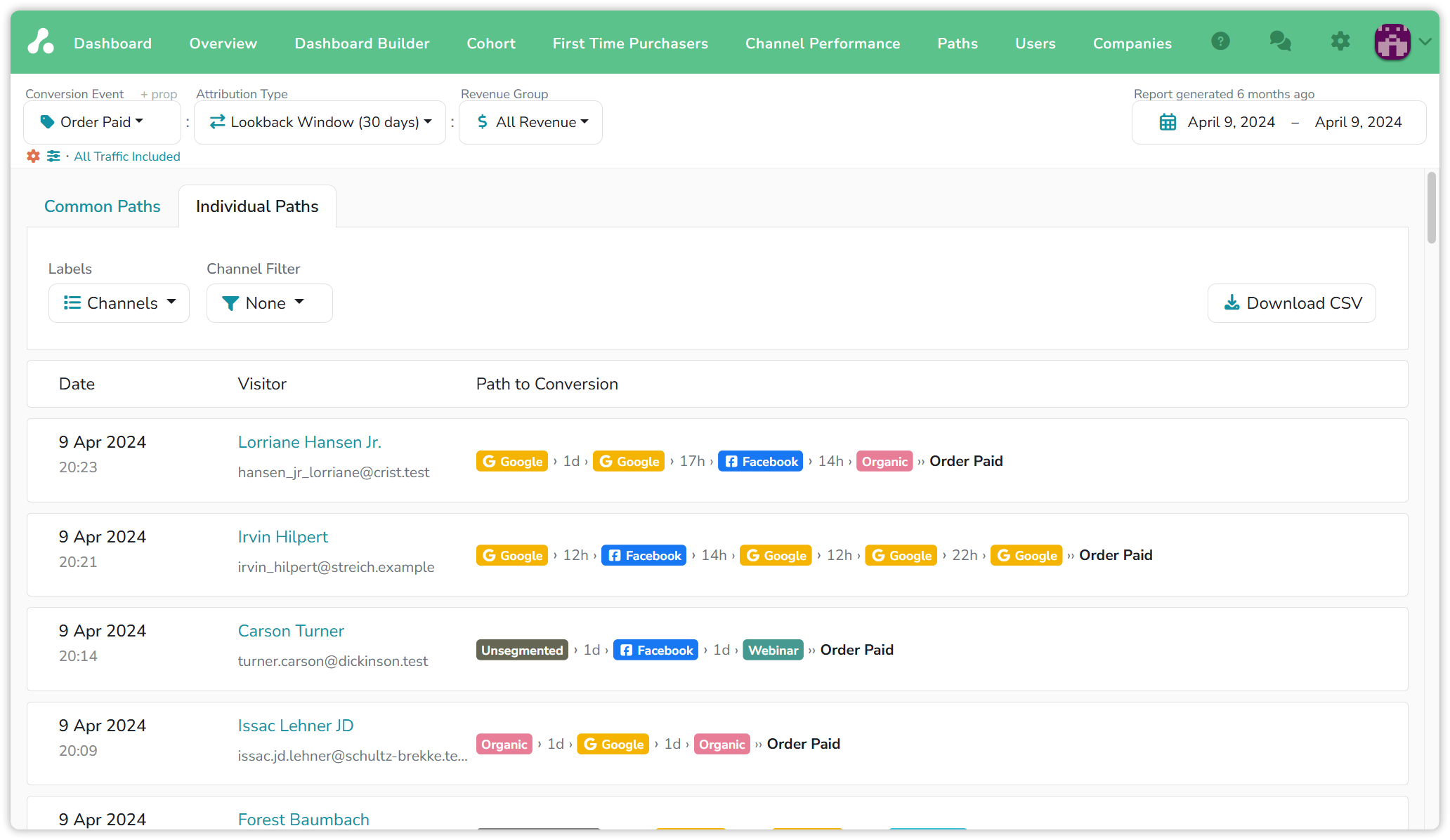 Paths report, Individual Paths tab: one line per converting visitor with the date and time of the conversion, the visitor's name and email, and the path as channel badges separated by the time between visits